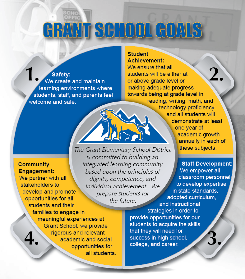 Four LCAP Goals